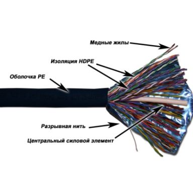 Кабель витая пара TWT TWT-5EFTP50-XS-OUT